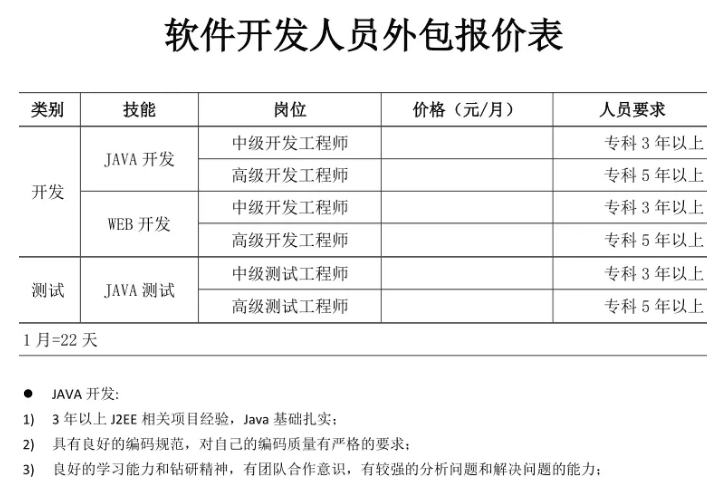 上海软件外包