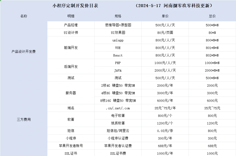 上海软件开发公司：行业发展趋势与技术前沿